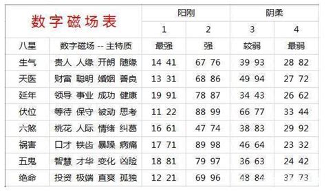 电话号码吉凶 香港|手机号码测吉凶：号码吉凶查询（81数理）